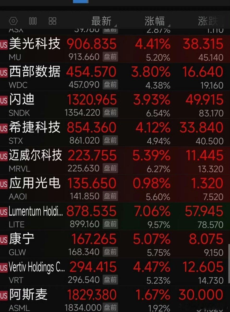 美股，大云小云，业绩全部爆炸超预期美股云赛道企业近期陆续披露财报，无论是头部大型