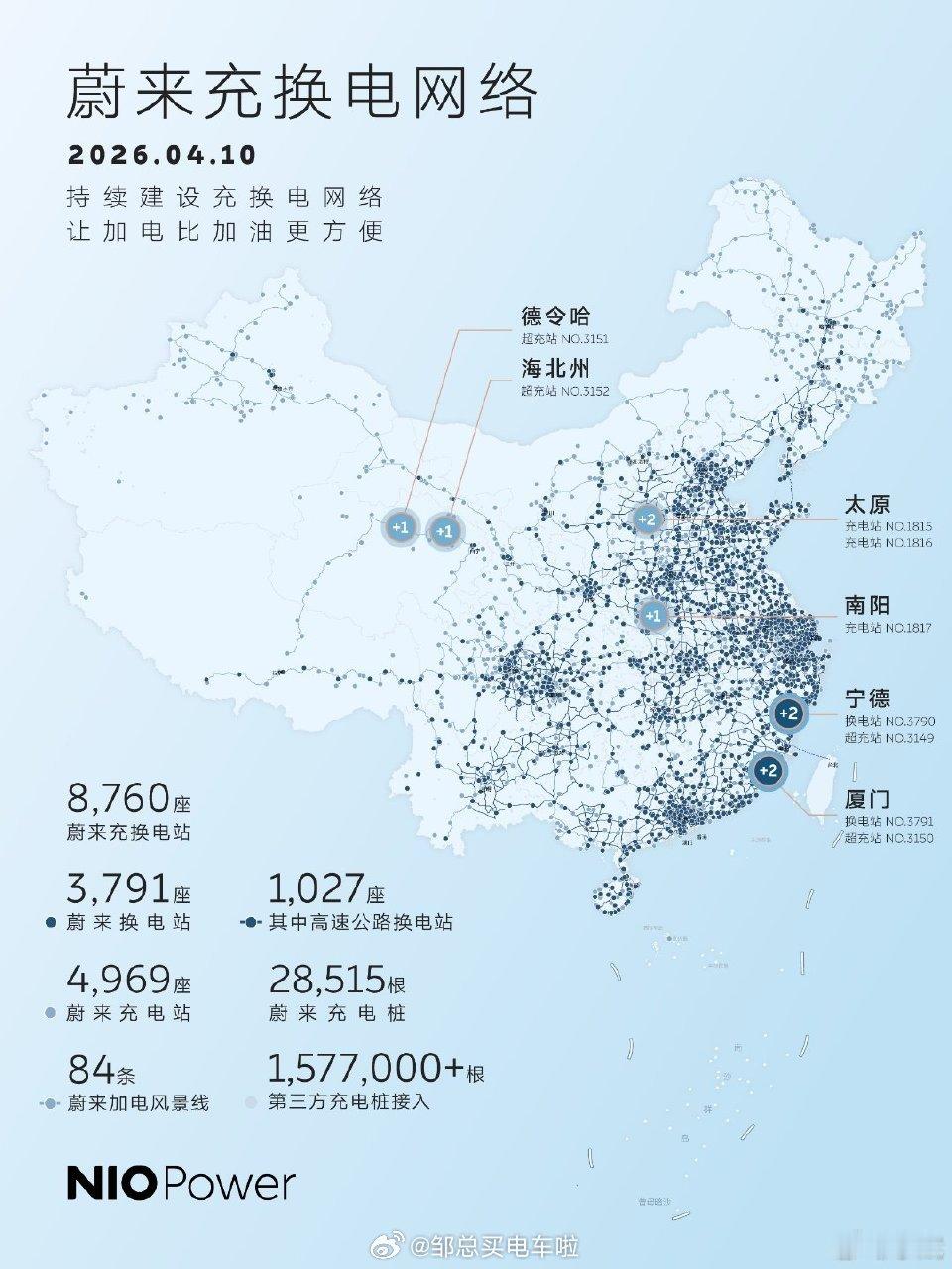 今日，蔚来“日拱九卒”，NIO Power 9站上线：NO.3790 蔚来换电站