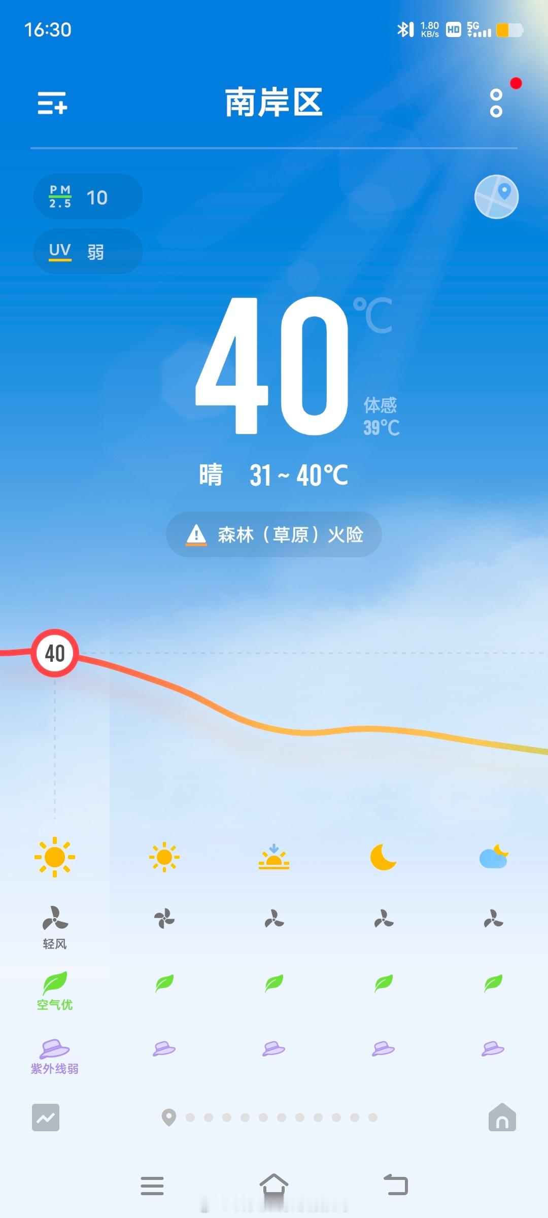 重庆今天40℃[doge] ​​​