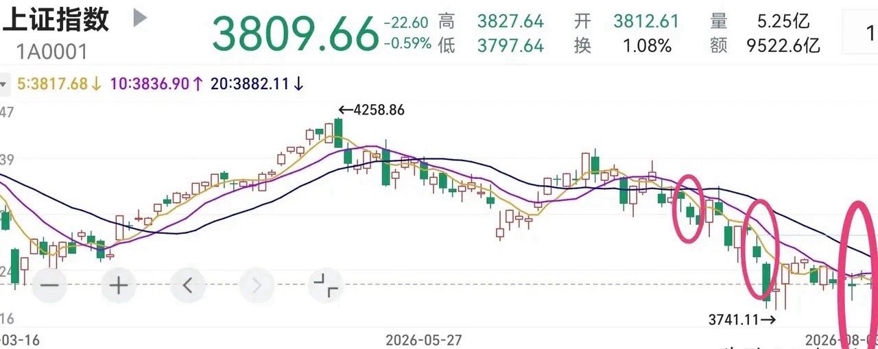 看一下全球速览，隔夜美股三大指数集体上涨，纳指涨幅超2个点，再创历史新高。回到大