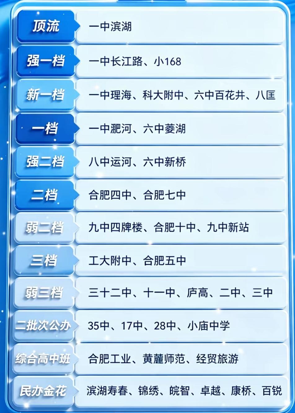 小区里俩妈妈聊娃升学，一个说“我家娃上一中了”，另一个也说“我家的进八中了”，听