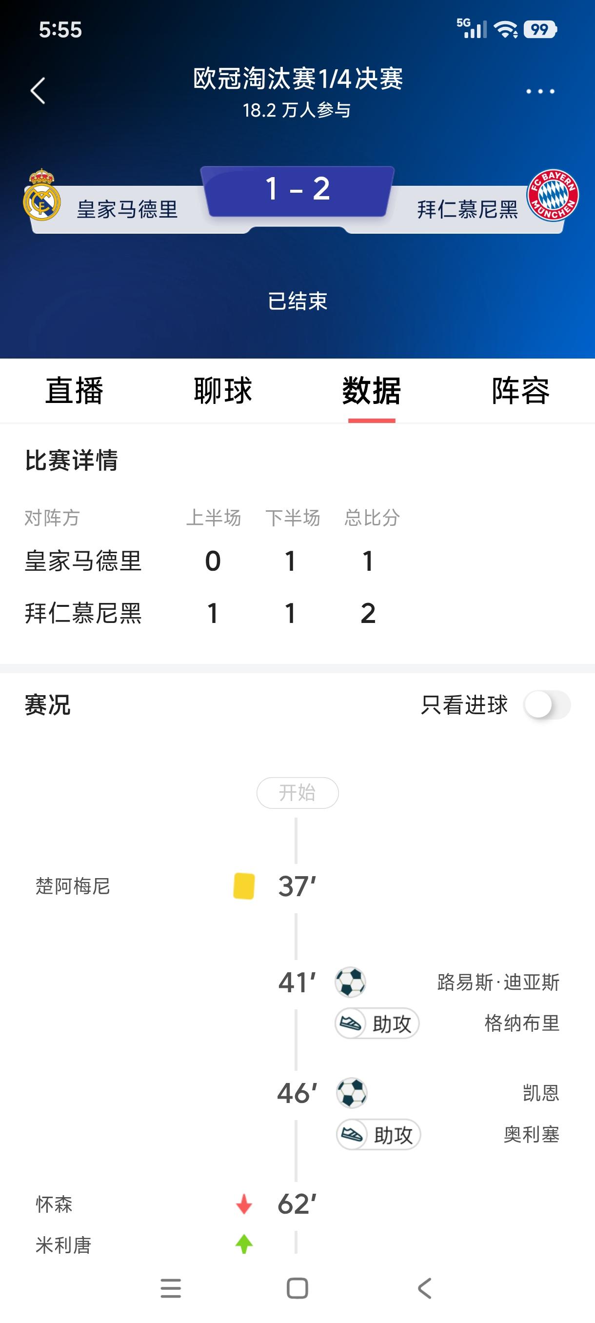 皇家马德里太不争气了，主场竟然1：2败在拜仁慕尼黑脚下，在双方两回合的欧冠1/4