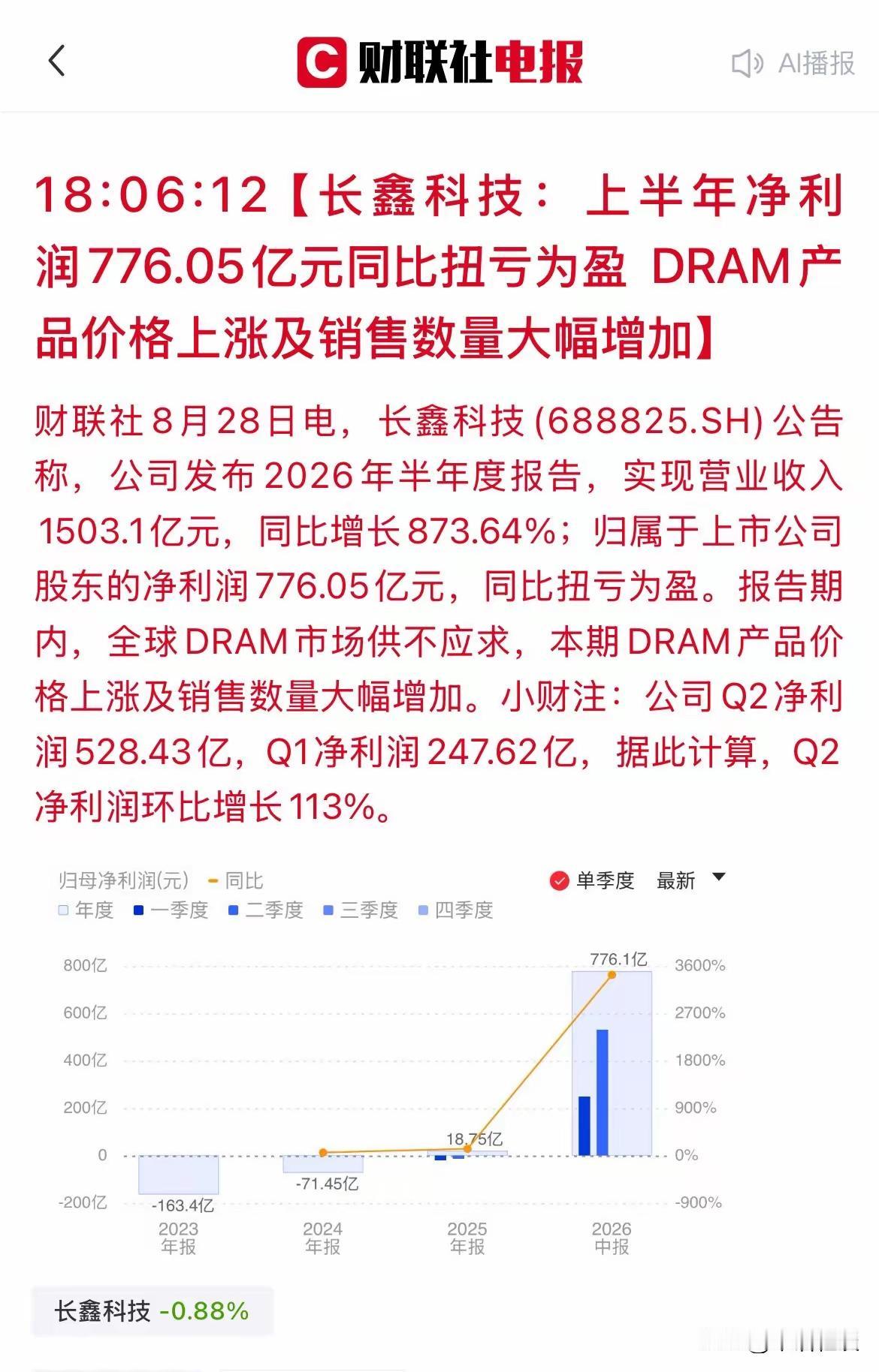 长鑫太猛了！2026上半年利润776亿！根据媒体报道，长鑫科技公布了2026年上