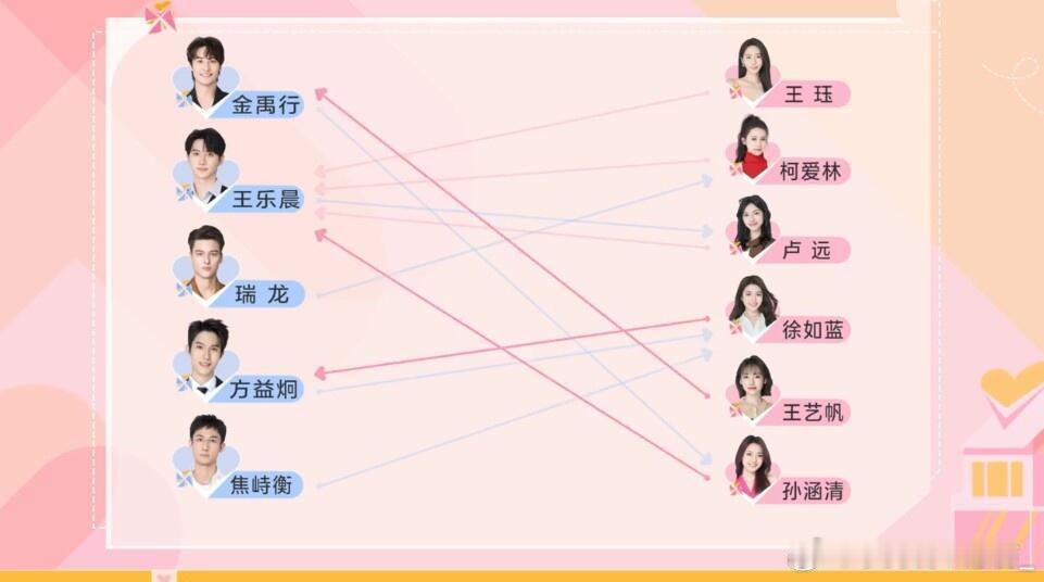 三女追一男的游戏，没有手段的王珏最吃亏 《心动的信号8》好精彩啊，是我喜欢的那种