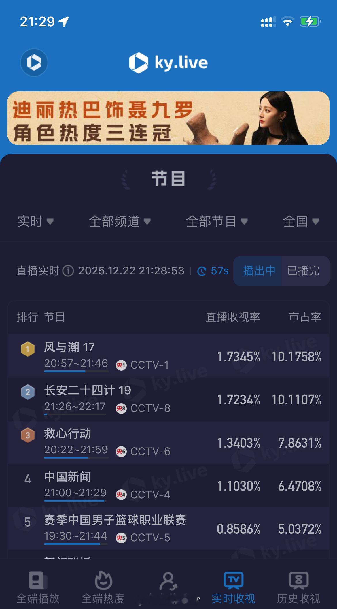 见识了《风与潮》从1.3开始的旱地拔葱示起飞🛫️，证明了没有绝对的平台优势，只