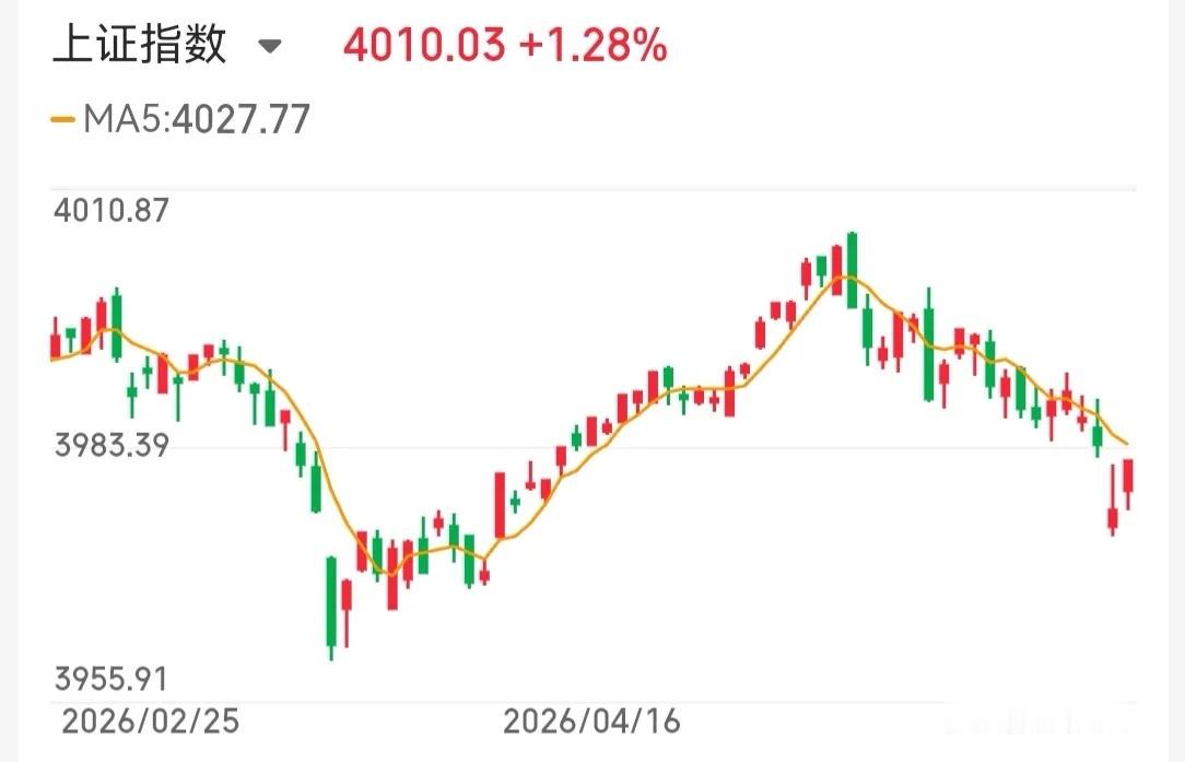 6.10技术交易热门股票点评+重大事项1、Tcl中环；横盘震荡，低吸为主2、生益