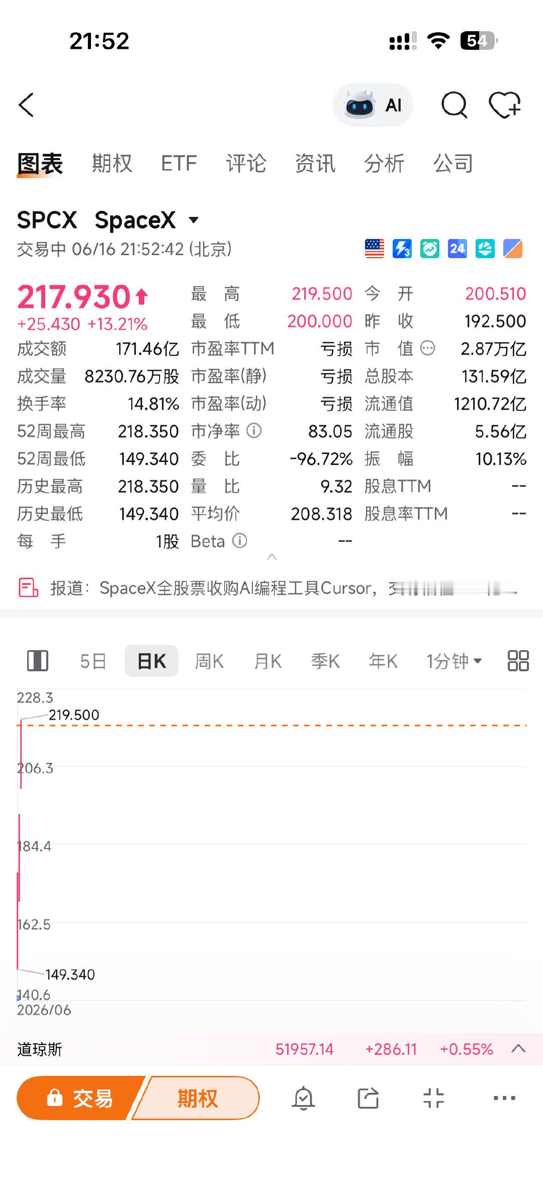 太牛逼了 