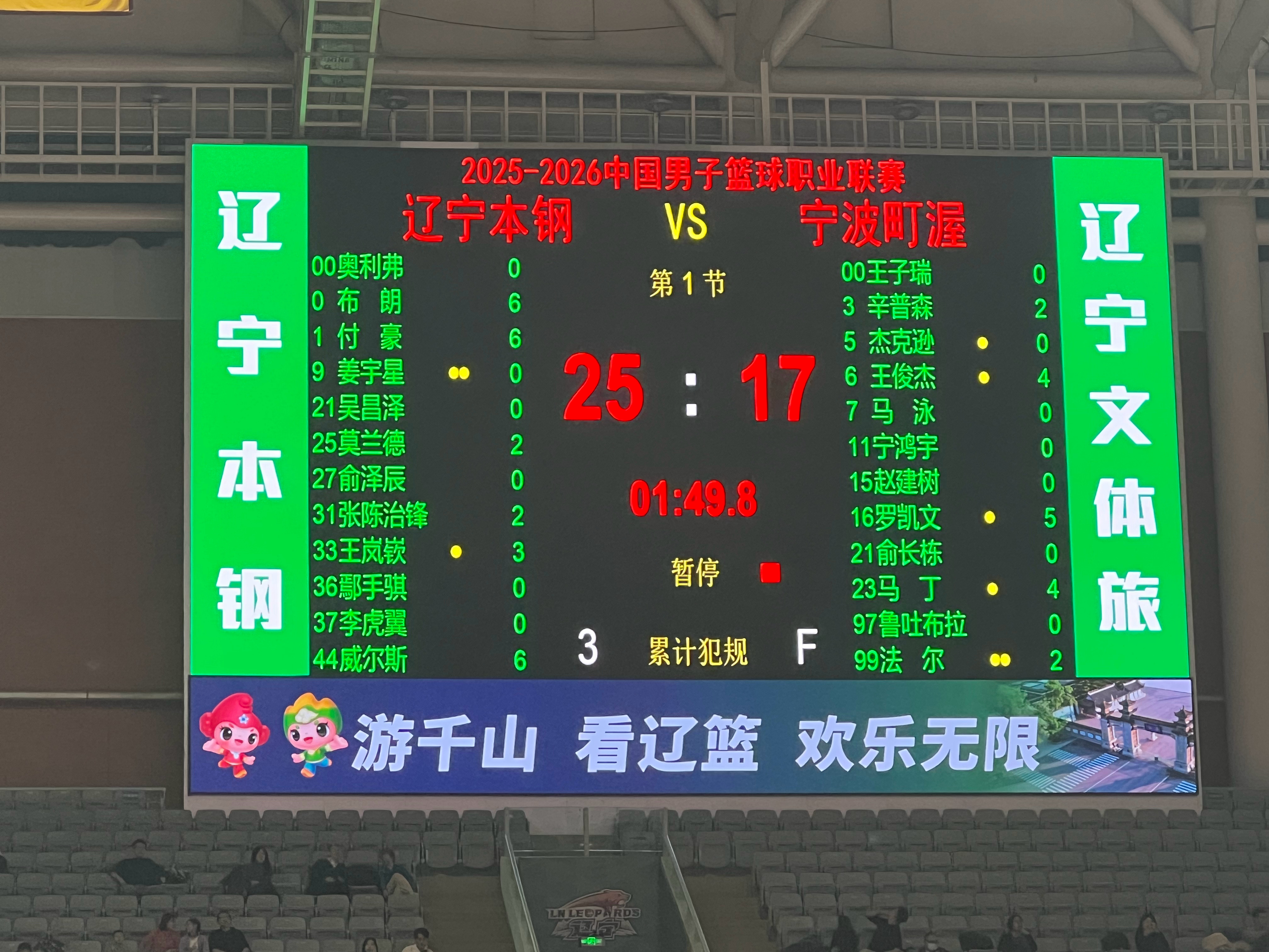 首节比分，辽宁25-17宁波，打的不错！辽宁男篮vs宁波男篮