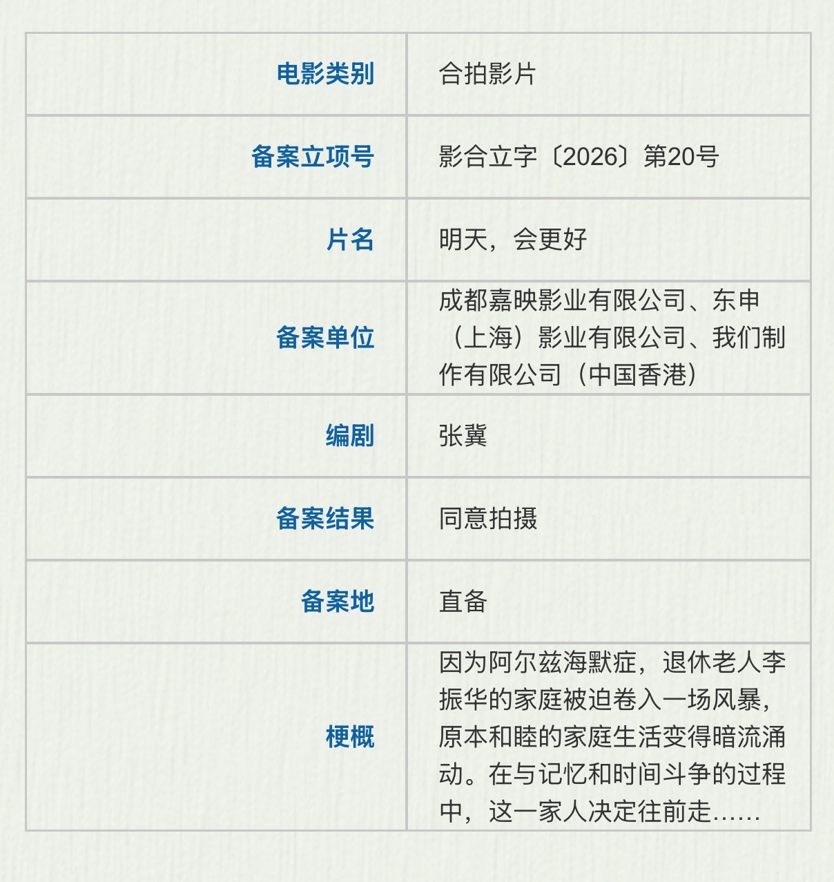 电影《明天，会更好》备案，已杀青，9月多伦多国际电影节全球首映 备案：嘉映、东申