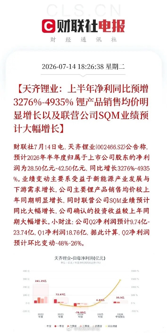 锂电龙头业绩增长49倍，但却不及预期，真的令人费解天齐锂业公布业绩，上半年净利同