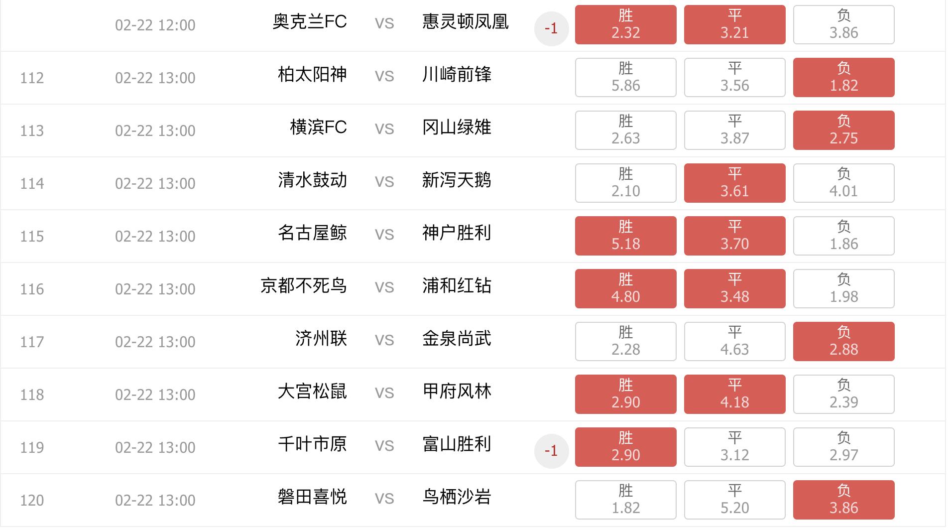 周六早场日韩赛事打包解读！113 日职联 13:00 [17]横滨FC  - 冈