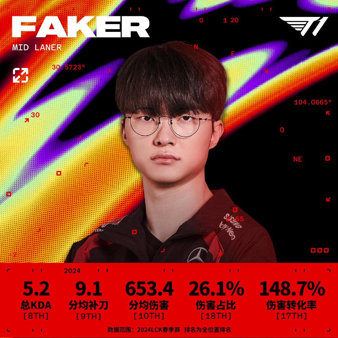 【MSI战队巡礼：LCK赛区】#MSI五一火辣开战#GEN：擅长扎实的阵容体系到