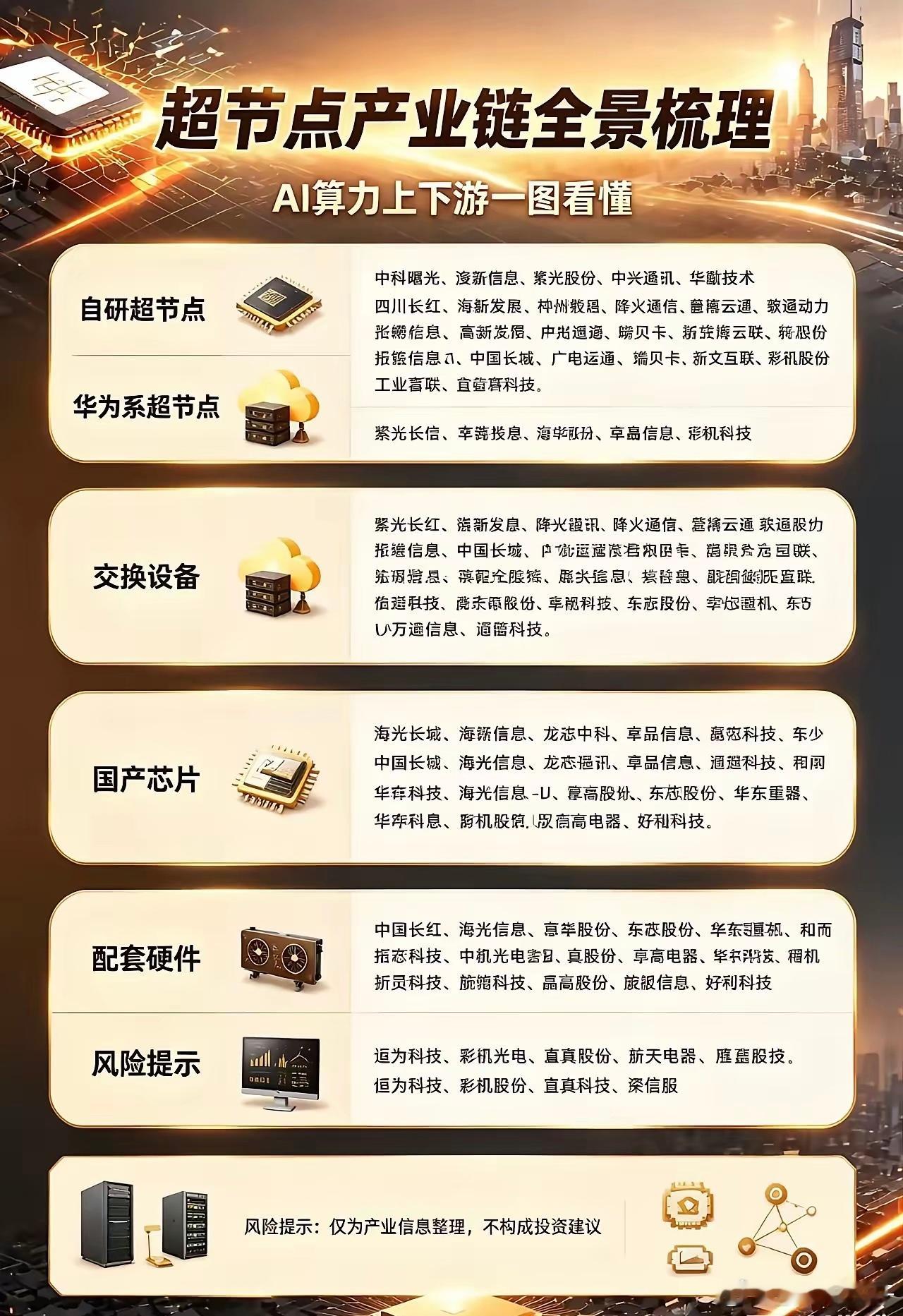 AI算力新风口，超节点产业链迎来分层机遇超节点作为AI算力集群升级方向，产业链清