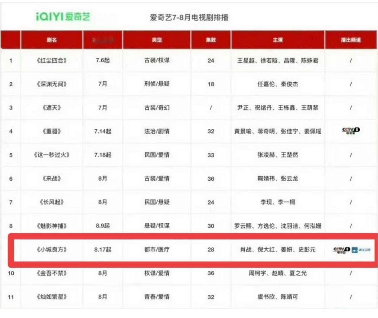 小城良方排播 希望是真的，偶期待！！！！！！！！