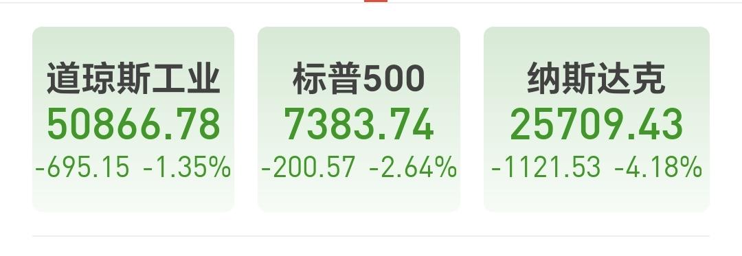 基金：周末科技类高位板块的两个利空消息
前段时间，市场形成了两极分化，老登板块连