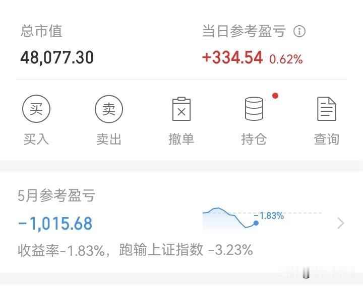 回本之路，没什么高兴的！

今天终于见红了。但红的不算多。重仓的没有涨，轻仓的只