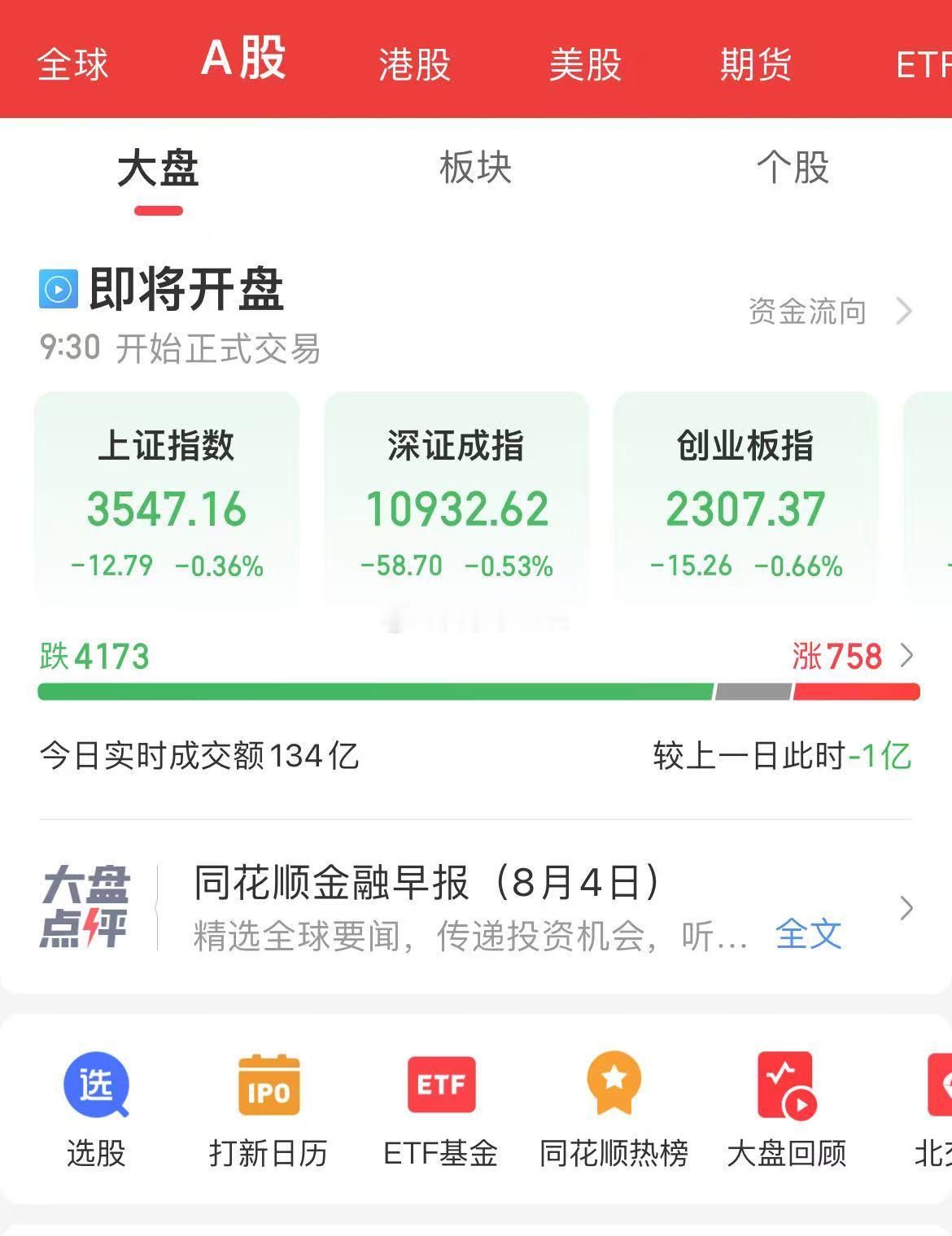 集合竞价4600+待上涨，今天A股什么剧本？ ​​​