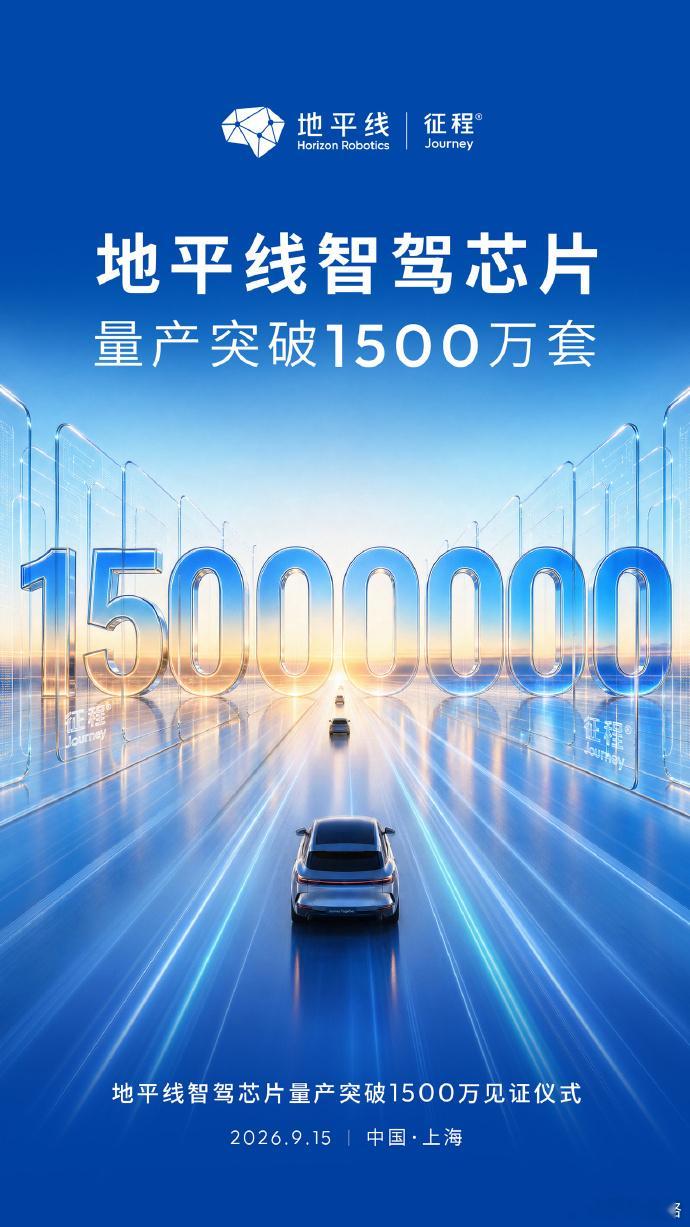 地平线征程®系列智驾芯片量产突破1500万套从1000万到1500万，仅用12个