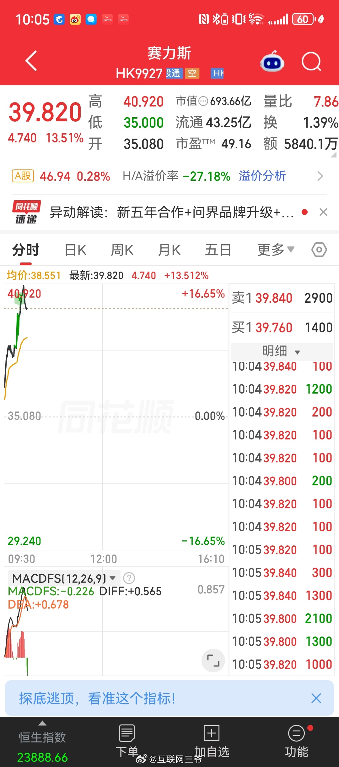 问界升级调整，赛力斯应声暴涨啊！ ​​​