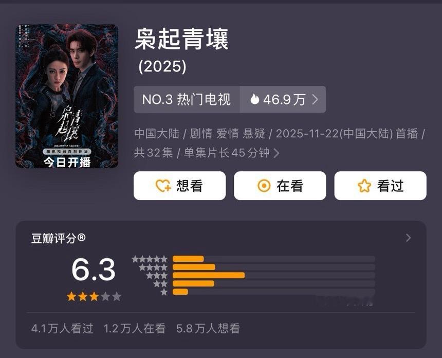 《枭起青壤》豆瓣评分开了6.3分 