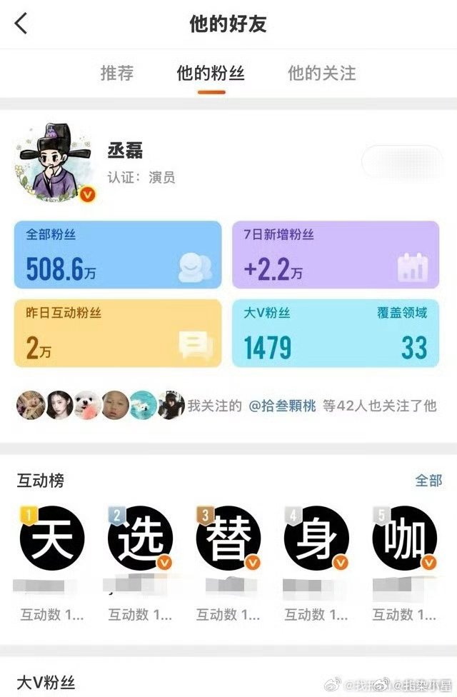鹿茸实力太强了，完全碾压级的丞磊热门全是鹿茸，互动榜都快被玩出花了 