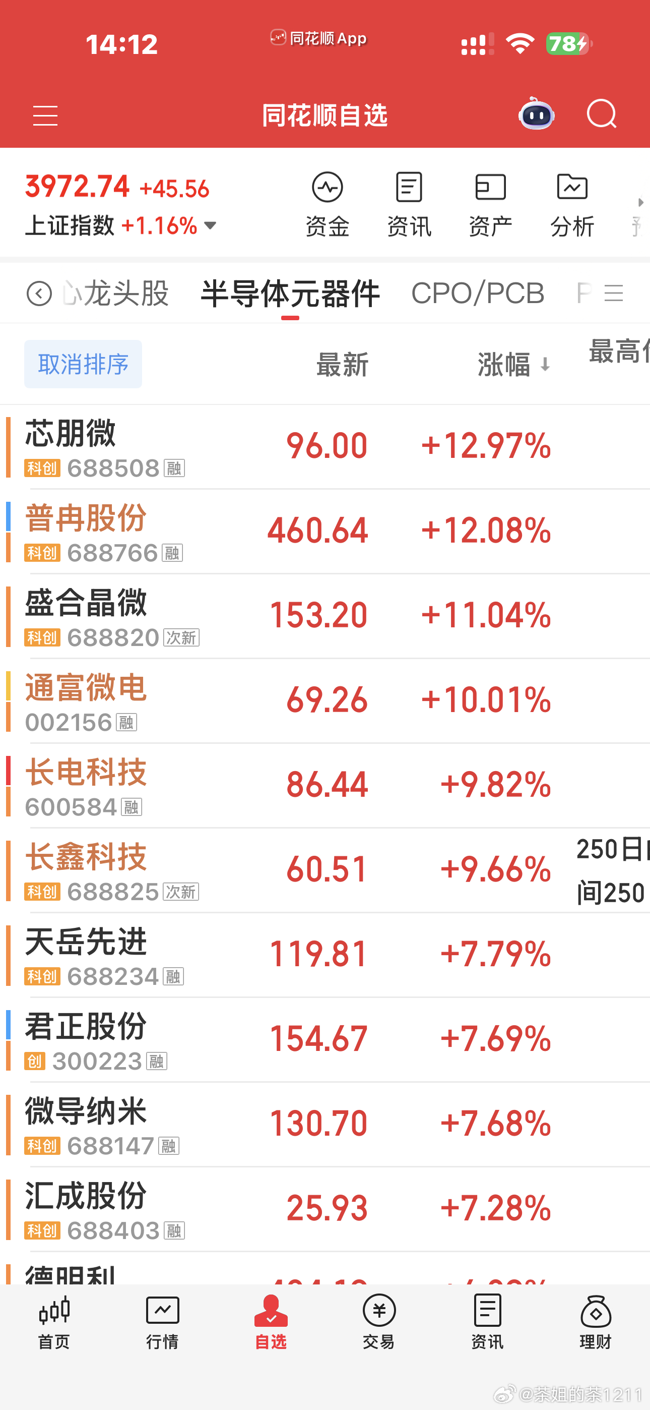 算力和半导体又把别的全部给吸完了科技该不会又是一波流上去吧？ 