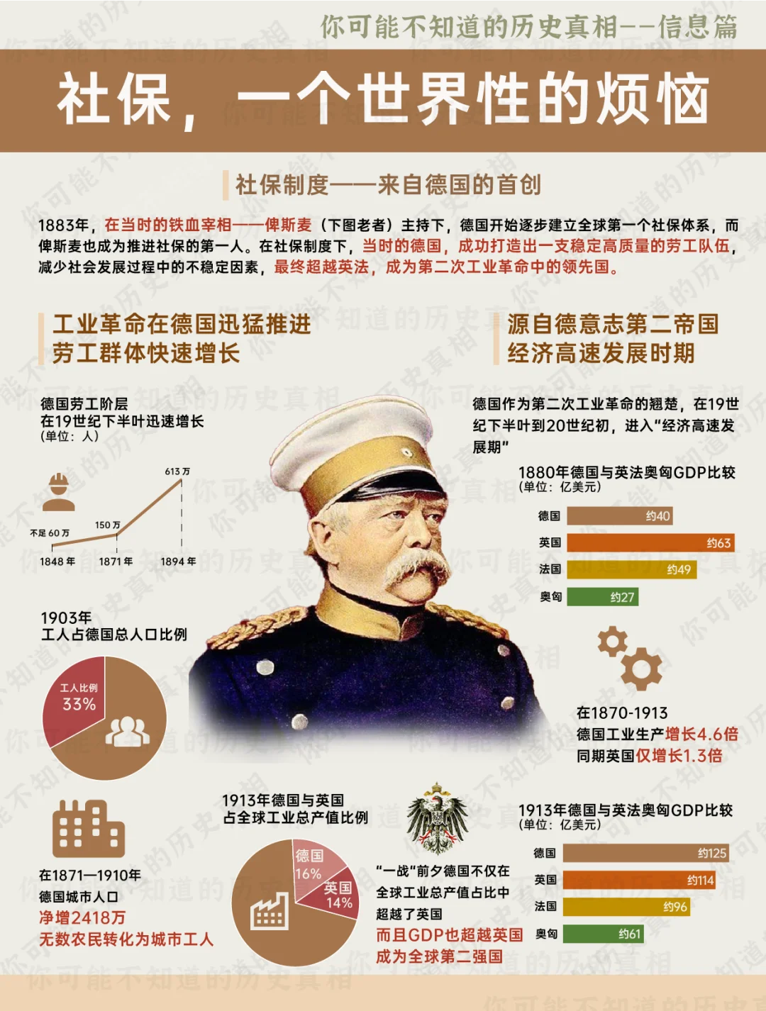 社保，一个世界性的烦恼