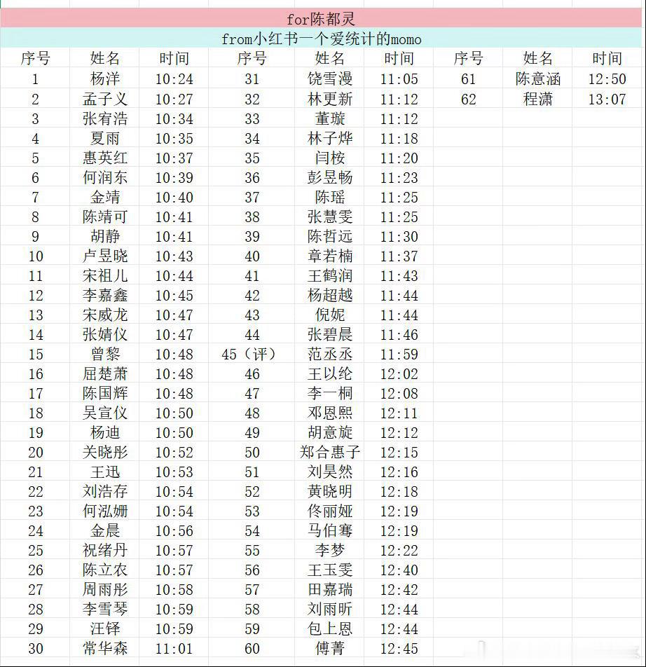 为嘟嘟宣传的朋友们陈都灵｜翘楚 