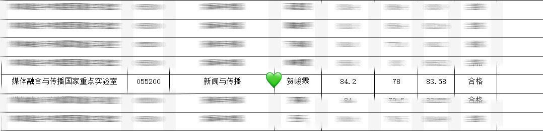 娱乐[超话]贺峻霖成功保研贺峻霖获得中传保研拟录取资格贺峻霖获得中传保研拟录取资
