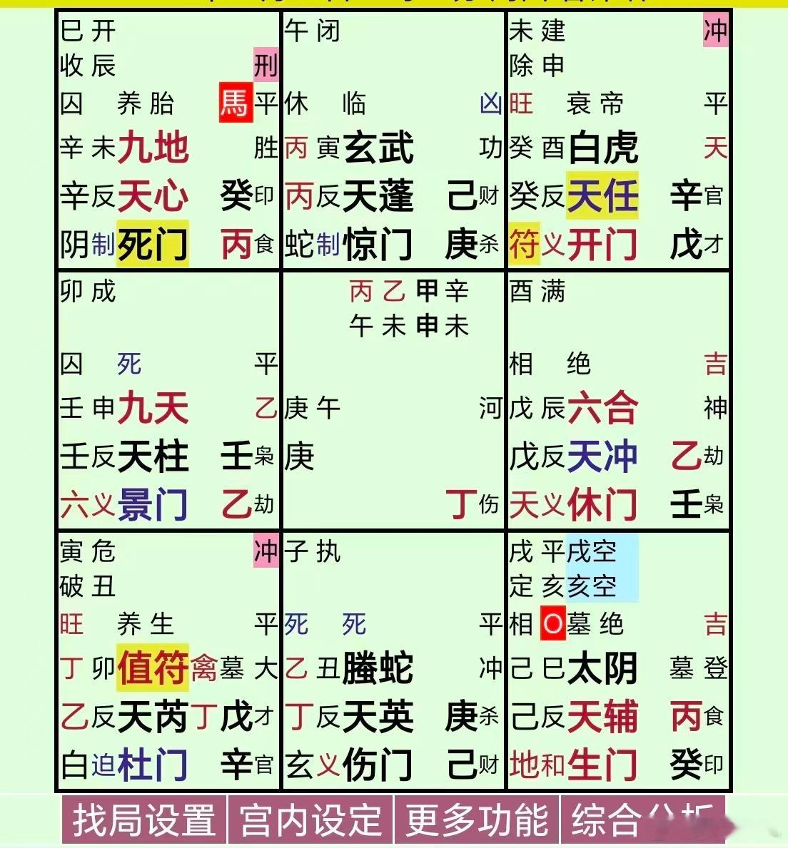 峰哥全仓再次上车瓜象不乐观，除非见好就收，不然又是亏钱的节奏…… 