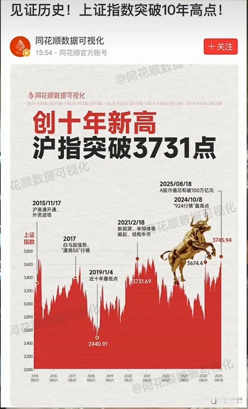 刚看到李永乐老师发的头条

现在到底应该留还是跑？纠结中

同花顺都出来站台了：