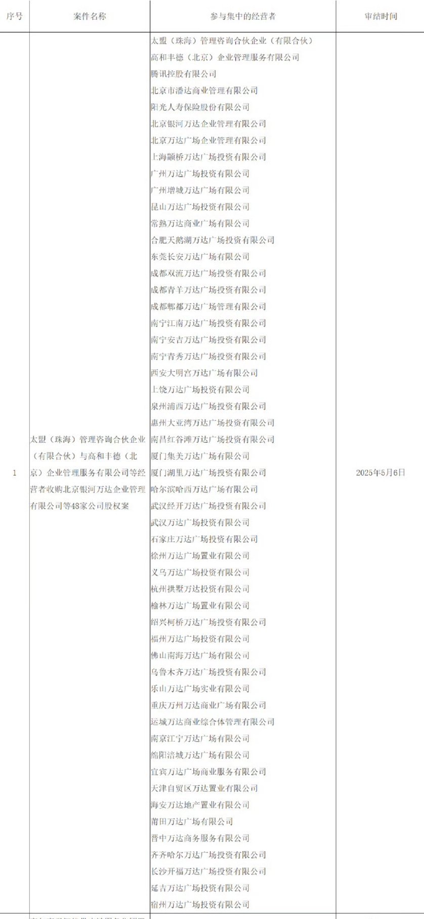 王健林再卖48座万达广场王总到底有多少个万达呀！感觉一直在卖，一直还有[允悲] 