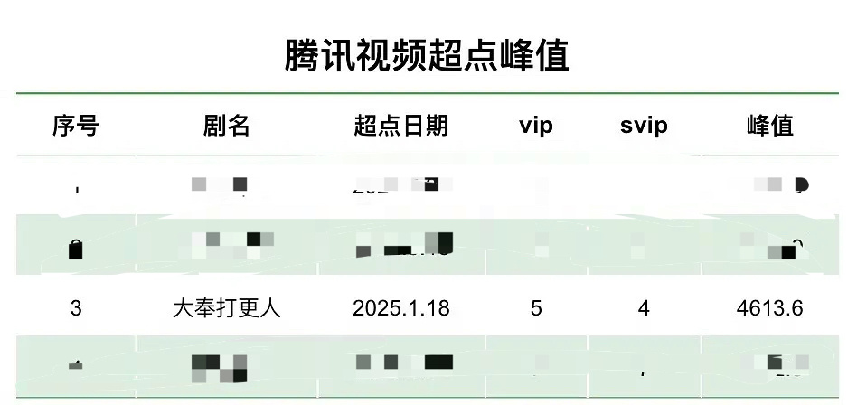 这事儿的逻辑是这样的他都愿意花钱购买了 就一定会看（受众的正常规律 否则理解不了