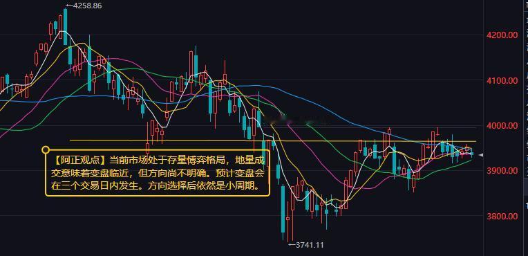 【9月11日A股盘前分析：当前市场处于存量愽弈格局 地量成交意味着变盘临近 但方