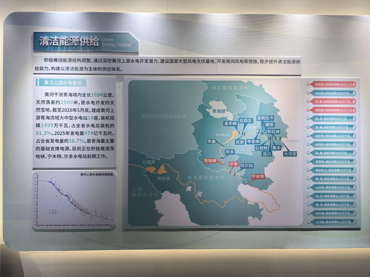 第一条:青海的新能源利用率低于全国水平，说明消纳差，是虚假繁荣！

那我们就用数