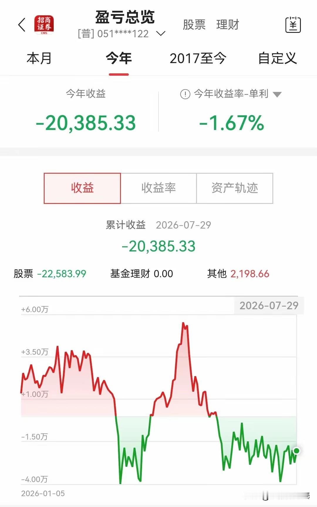 百万资金，7月只亏了462元，这才是真正的高手。

看到一位股民的7月收官总结，