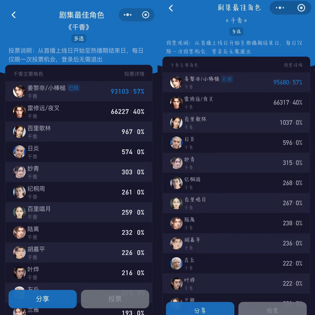 7.2①艾漫 5*3=15✅②煮娱5*2=10✅③寻艺5*2=10✅④微博 5*
