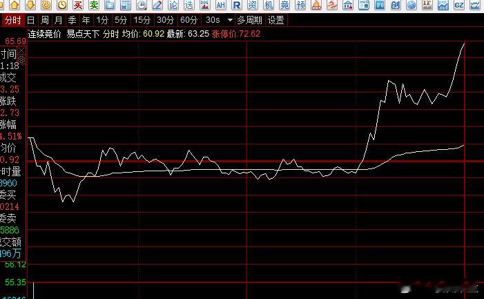 又涨8个点，ai应用怎么天天涨，还天天大涨 