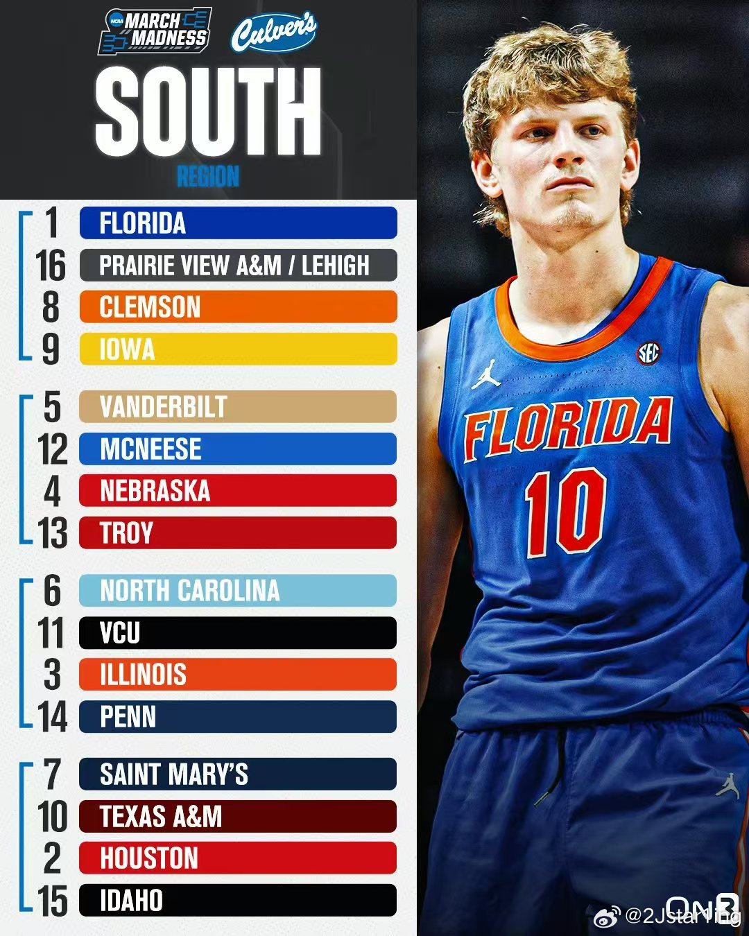 这个分组也不好打uconnmbbncaa男篮