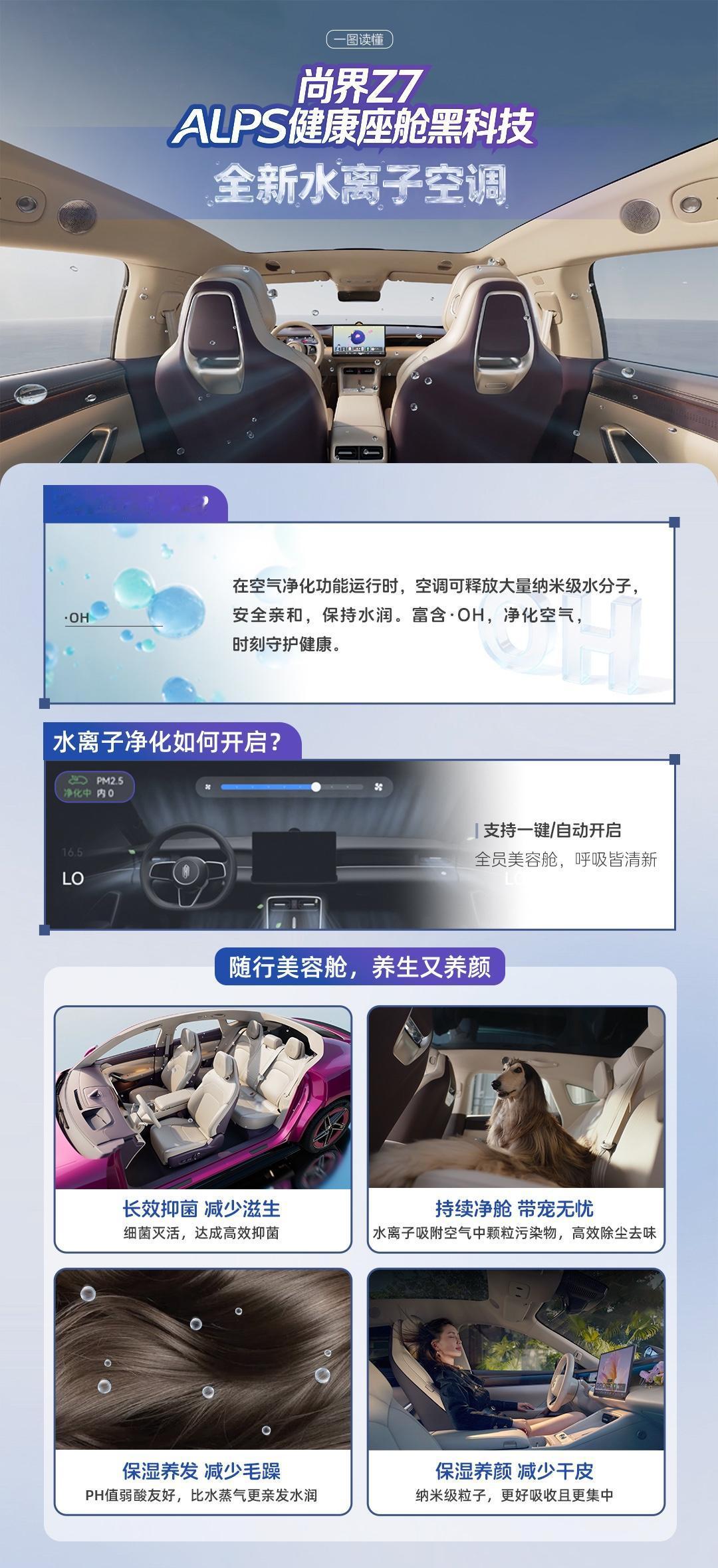 尚界Z7搭载水离子空调，集保湿抑敏、养肤护发于一体。实测开启水离子空调20分钟后