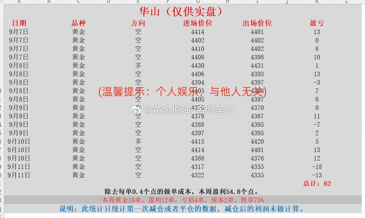 黄金 现货黄金 金价 下周推荐老师【黄金纪实录】-黄金【苏世晨】-黄金【老吴解盘