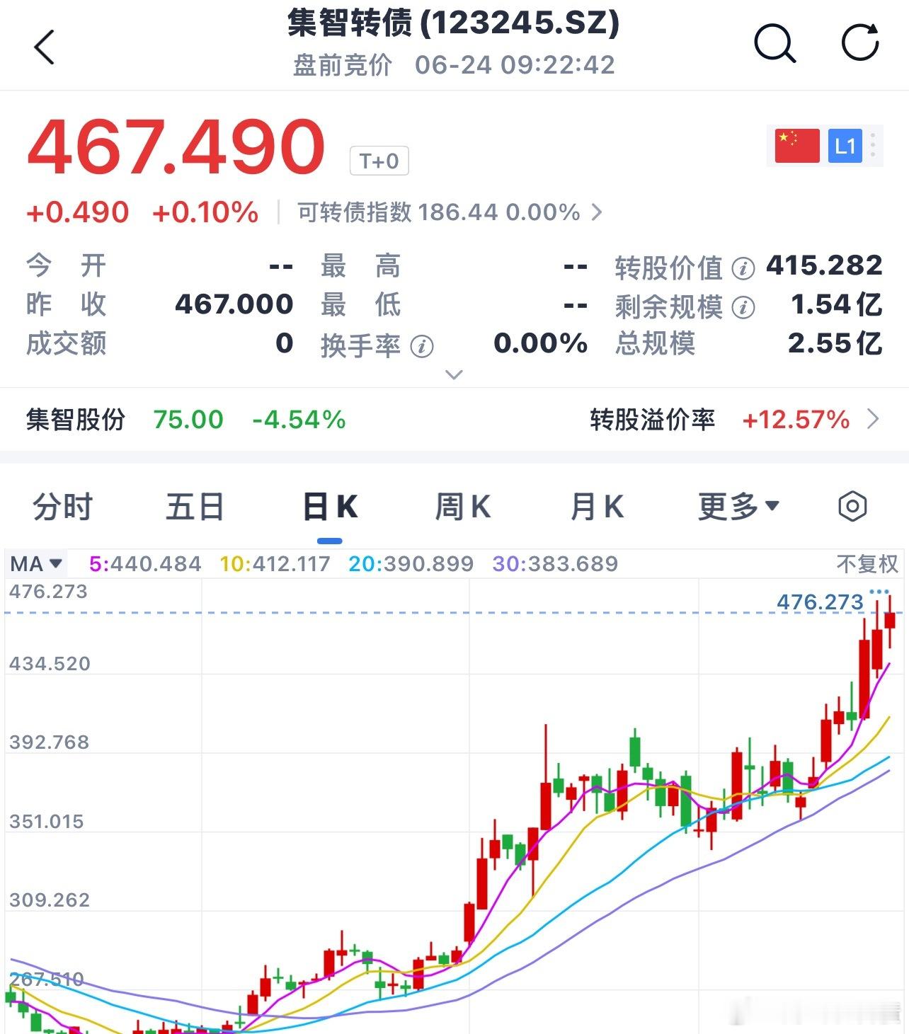 集智转债不强赎利好 