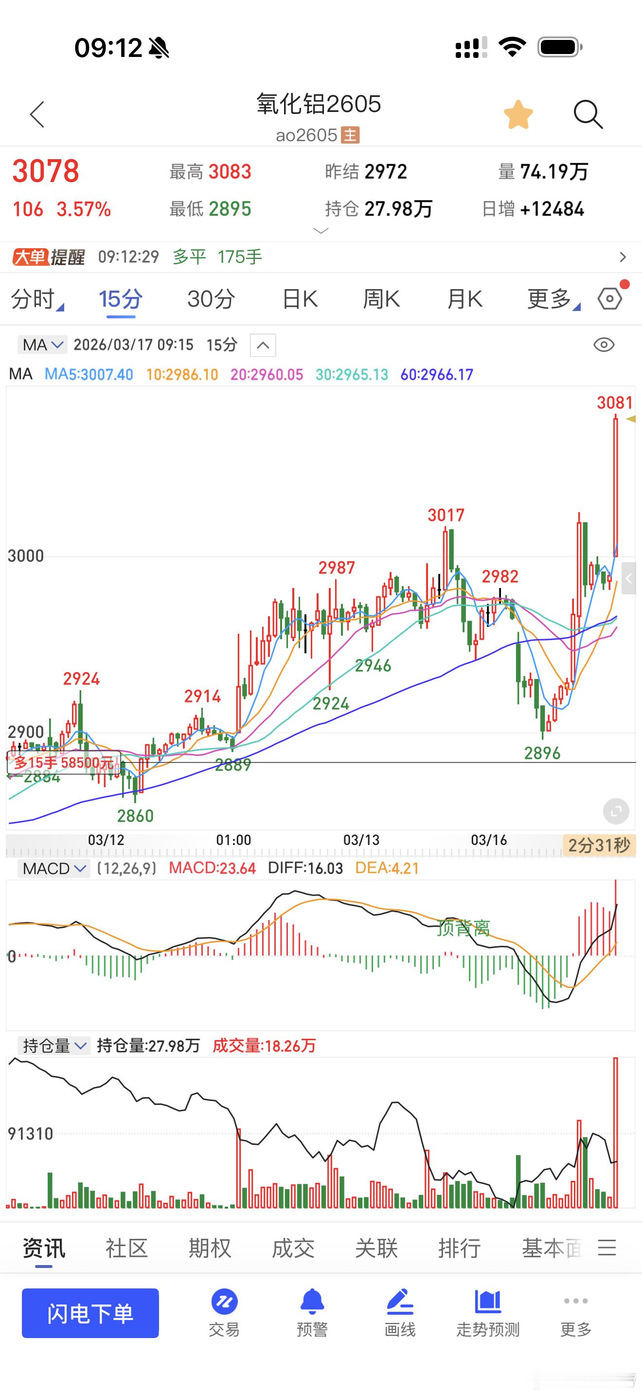 氧化铝可还行期货财经﻿