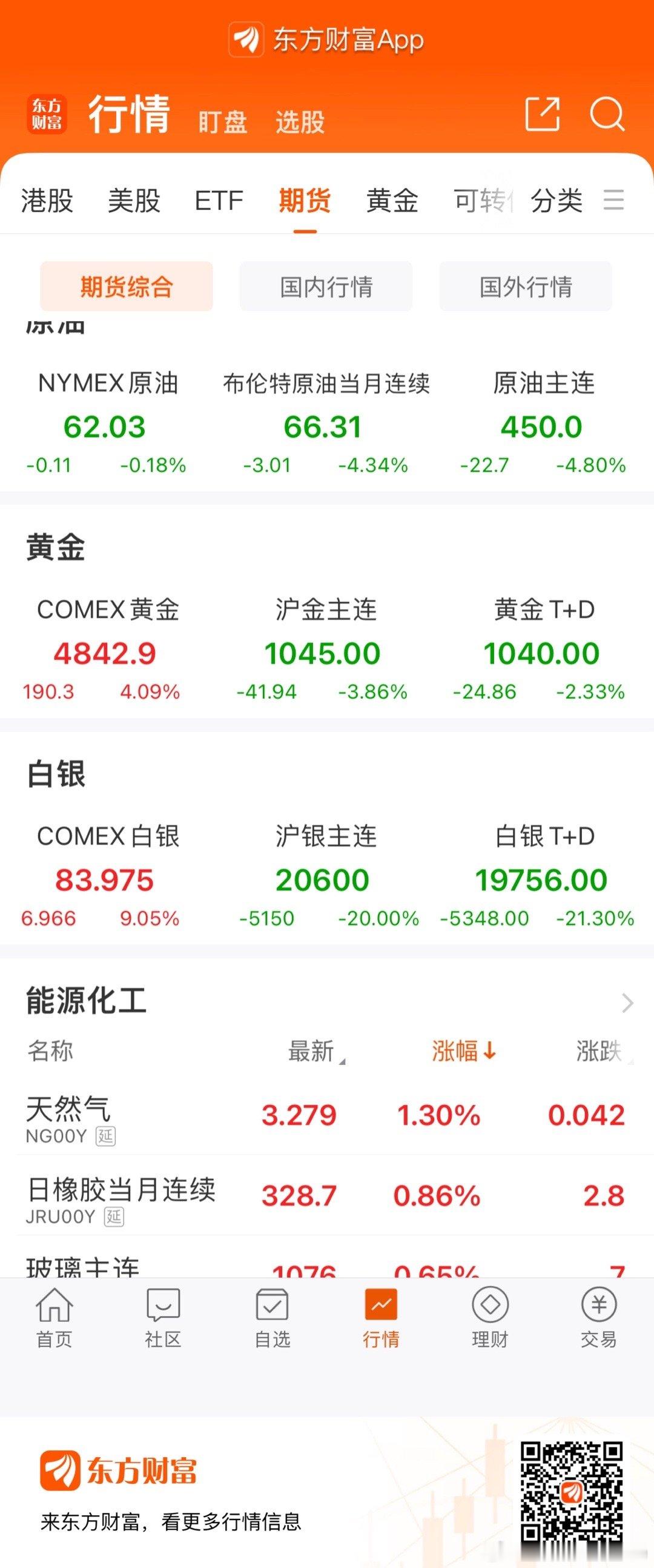 黄金白银期货哪两个男人又回来了？ 