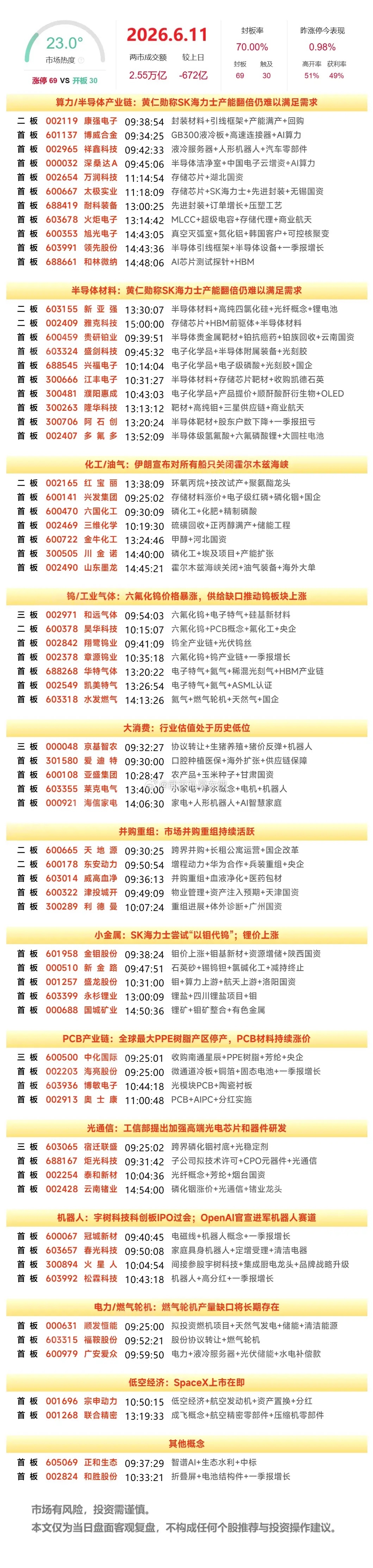6月11日复盘：多氟多、昊华科技、太极实业、云南锗业、天娱数科隔日走势的一些看法