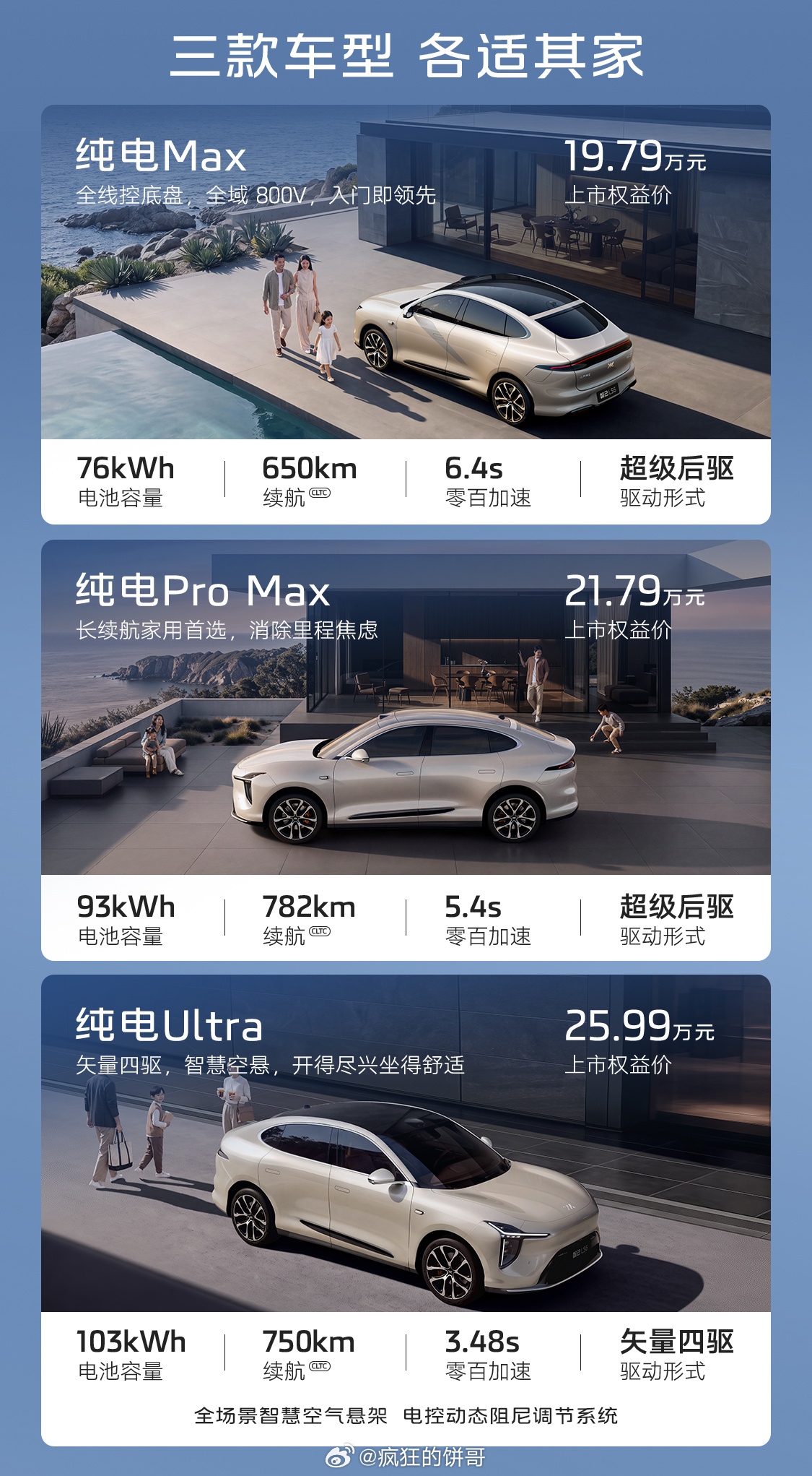 [666]今晚的智己LS6价格不赖啊，依旧版本清晰：Max版19.79W，续航6