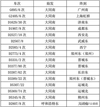 1月5日起铁路实行新列车运行图
大同南站增开动车组 旅客列车日常线44对