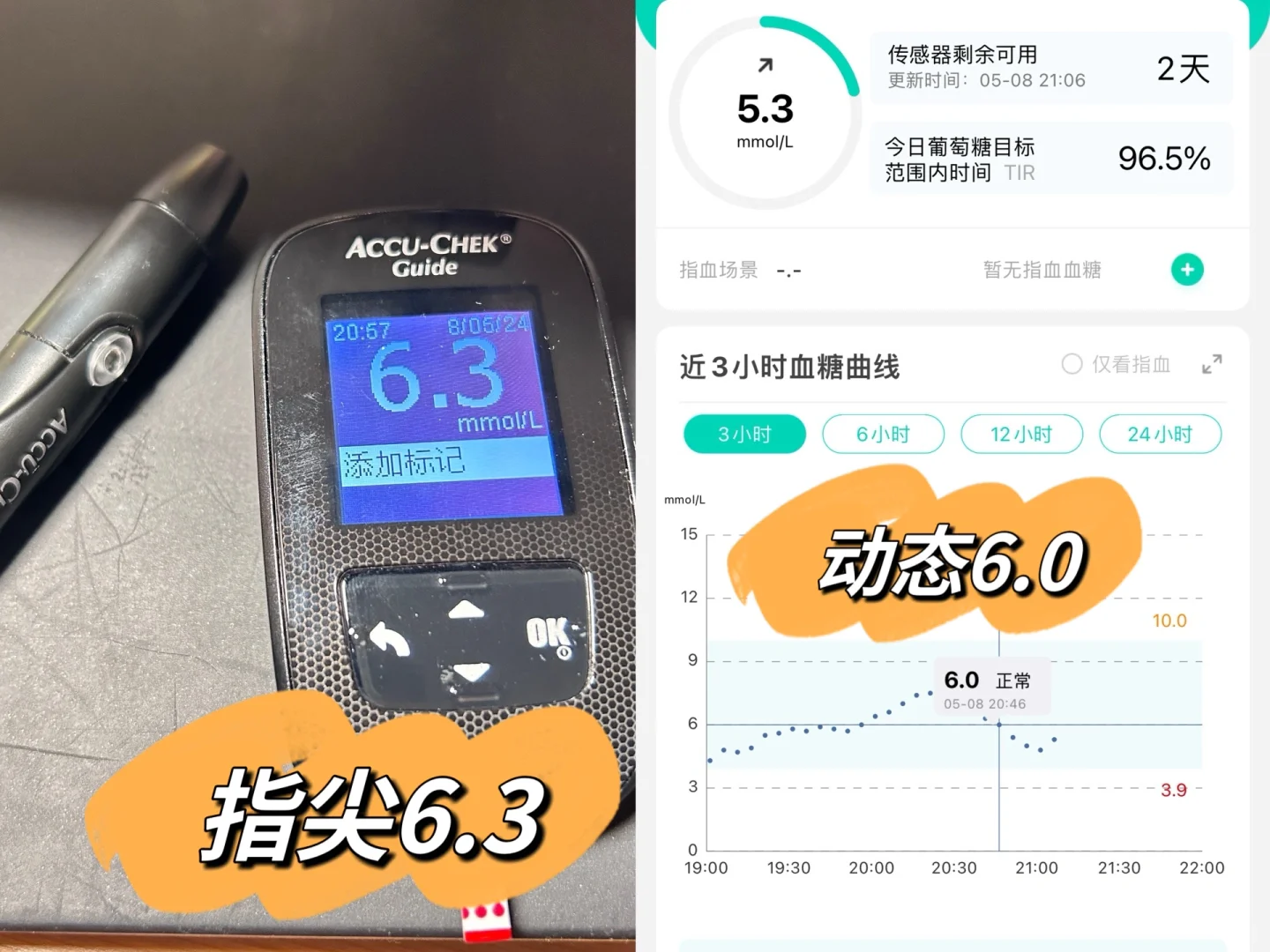 硅基🆚罗氏指🩸
