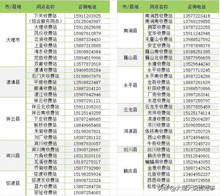 最近跑大理周边高速的朋友注意了，云南交投大理分公司刚更新了ETC线下办理点的设置