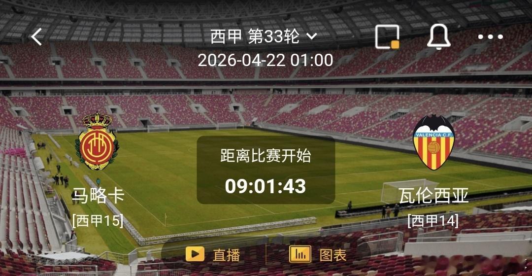 马略卡 VS 瓦伦西亚  一、皇家马略卡 皇家马略卡近期在攻防两端均有明显提升，